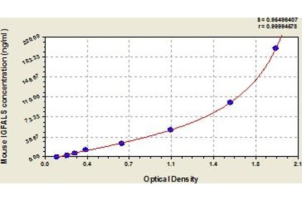 IGFALS ELISA Kit