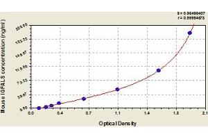 Typical Standard Curve (IGFALS ELISA Kit)