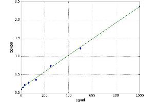 Attractin (ATRN) ELISA Kit