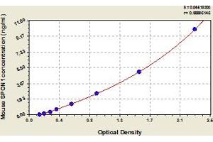 Typical Standard Curve (SPON1 ELISA Kit)