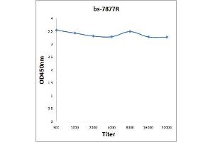 ELISA image for anti-Neural Precursor Cell Expressed, Developmentally Down-Regulated 4, E3 Ubiquitin Protein Ligase (NEDD4) (AA 801-900) antibody (ABIN872620)