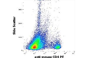 Flow cytometry surface staining pattern of murine splenocyte suspension stained using anti-mouse CD4 (GK1. (CD4 antibody  (PE))