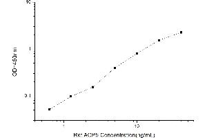 Typical standard curve (ACP5 ELISA Kit)