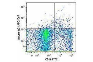 Flow Cytometry (FACS) image for anti-Neural Cell Adhesion Molecule 1 (NCAM1) antibody (APC-Cy7) (ABIN2660598) (CD56 antibody  (APC-Cy7))