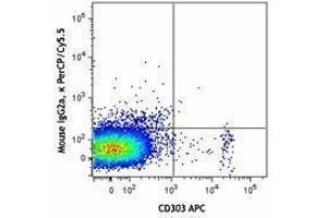 Flow Cytometry (FACS) image for anti-Neuropilin 1 (NRP1) antibody (PerCP-Cy5.5) (ABIN2660077) (Neuropilin 1 antibody  (PerCP-Cy5.5))