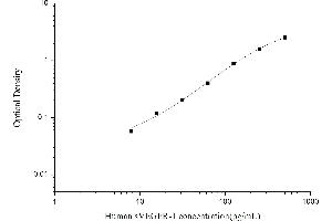 Typical standard curve (Soluble Vascular Endothelial Growth Factor Receptor 1(sFlt-1/sVEGFR-1) ELISA Kit)