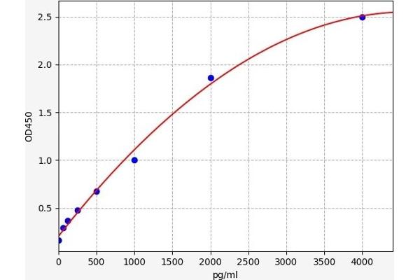 FPR2 ELISA Kit