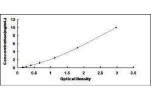Neuropeptide Y Receptor Y2 (NPY2R) ELISA Kit