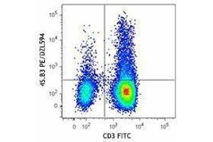 Flow Cytometry (FACS) image for anti-Interferon gamma (IFNG) antibody (PE/Dazzle™ 594) (ABIN2659770) (Interferon gamma antibody  (PE/Dazzle™ 594))