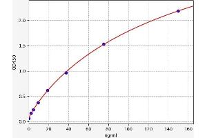 Glutathione S-Transferase pi 1 (GSTP1) ELISA Kit