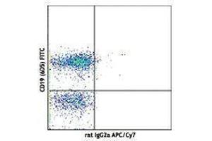 Flow Cytometry (FACS) image for Rat anti-Mouse IgM antibody (APC-Cy7) (ABIN2667082) (Rat anti-Mouse IgM Antibody (APC-Cy7))