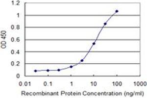 Detection limit for recombinant GST tagged EFHC1 is 0. (EFHC1 antibody  (AA 270-378))