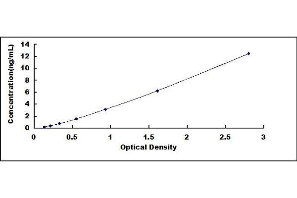 Prostate Specific Antigen ELISA Kit