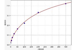 Acrosin ELISA Kit