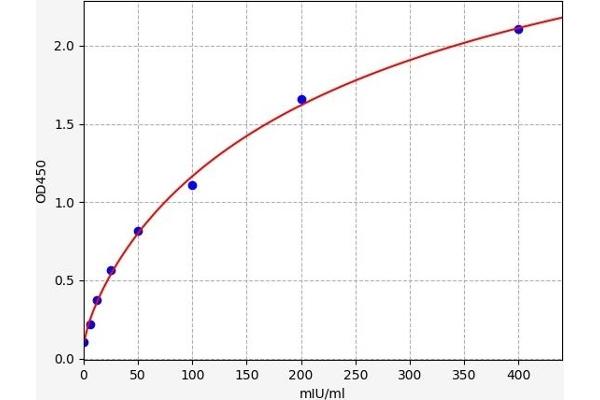 Acrosin ELISA Kit