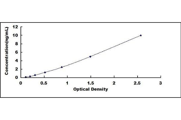 Acrosin ELISA Kit