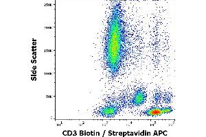 Flow Cytometry (FACS) image for anti-CD3 (CD3) antibody (Biotin) (ABIN94060)