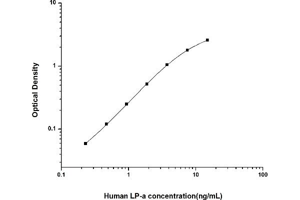 Apo(a) ELISA Kit