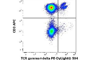 Flow cytometry multicolor surface staining of human lymphocytes stained using anti-human TCR gamma/delta (B1) PE-DyLight® 594 antibody (4 μL reagent / 100 μL of peripheral whole blood) and anti-human CD3 (UCHT1) APC antibody (10 μL reagent / 100 μL of peripheral whole blood). (TCR gamma/delta antibody  (PE-DyLight 594))