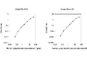 ELISA image for Chemokine (C Motif) Ligand 1 (XCL1) ELISA Kit (ABIN625333) (XCL1 ELISA Kit)