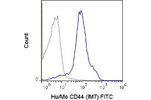C57Bl/6 splenocytes were stained with 0. (CD44 antibody  (FITC))