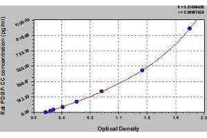 Platelet-Derived Growth Factor CC (PDGFCC) ELISA Kit