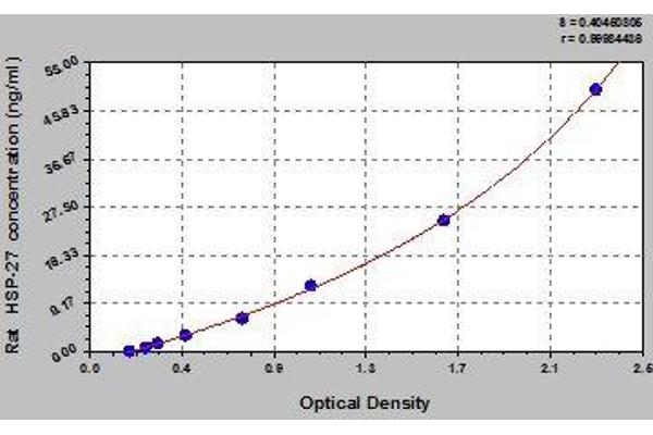 HSP27 ELISA Kit
