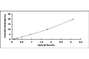 Typical standard curve (LILRA3 ELISA Kit)