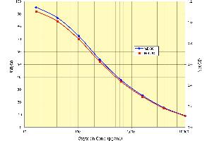 Image no. 3 for Oxytocin (OXT) ELISA Kit (ABIN2815105)