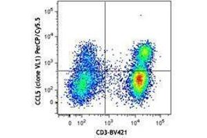 Flow Cytometry (FACS) image for anti-Chemokine (C-C Motif) Ligand 5 (CCL5) antibody (PerCP-Cy5.5) (ABIN2660228) (CCL5 antibody  (PerCP-Cy5.5))