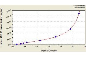 Typical Standard Curve (SPINK1 ELISA Kit)