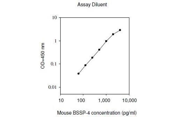PRSS22 ELISA Kit