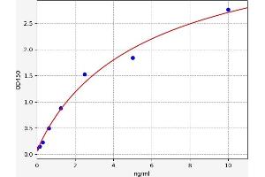 GLRX3 ELISA Kit