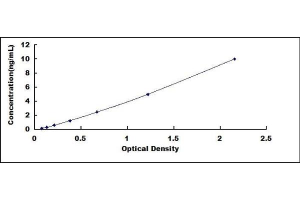 TLR5 ELISA Kit