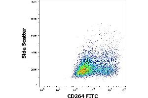 Flow cytometry surface staining pattern of CD264 transfected HEK-293 cells using anti-human CD264 (TRAIL-R4-01) FITC antibody (concentration in sample 1 μg/mL). (DcR2 antibody  (AA 1-210) (FITC))