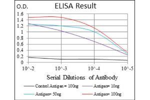 ELISA image for anti-Interleukin 2 Receptor, alpha (IL2RA) (AA 34-139) antibody (ABIN1845343)