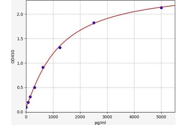 EpCAM ELISA Kit