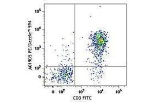 Flow Cytometry (FACS) image for anti-Interleukin 7 Receptor (IL7R) antibody (PE/Dazzle™ 594) (ABIN2659646) (IL7R antibody  (PE/Dazzle™ 594))