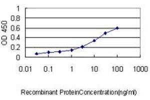 Detection limit for recombinant GST tagged HSPE1 is approximately 0.