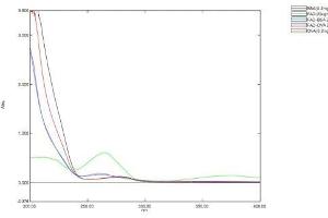 Image no. 1 for Flavin Adenine Dinucleotide (FAD) protein (Ovalbumin) (ABIN1880253) (Flavin Adenine Dinucleotide (FAD) protein (Ovalbumin))