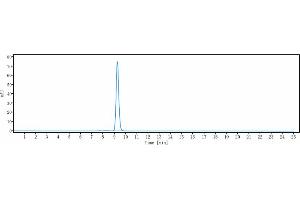 The purity of Anti-NOTCH1 Reference Antibody (brontictuzumab) is more than 95 % , determined by SEC-HPLC. (Recombinant NOTCH1 (Brontictuzumab Biosimilar) antibody)