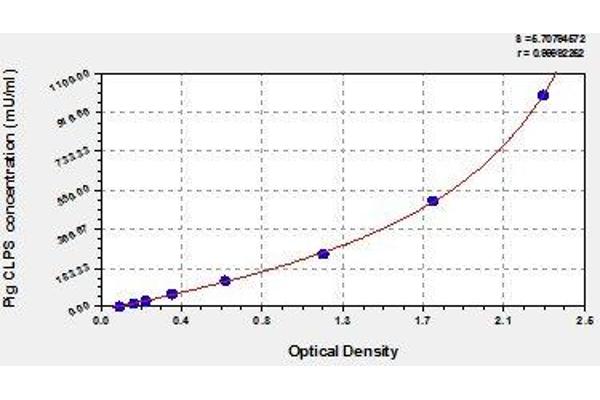 CLPS ELISA Kit