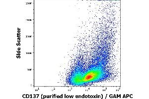 Flow cytometry surface staining pattern of human PHA stimulated peripheral blood mononuclear cell suspension stained using anti-humam CD137 (4B4-1) purified antibody (low endotoxin, concentration in sample 4 μg/mL) GAM APC. (CD137 antibody)