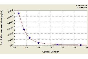 Typical standard curve (TNF alpha ELISA Kit)