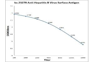 Antigen: 0. (HBV PreS1,PreS2 antibody)