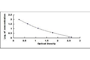 Typical standard curve (Arginine ELISA Kit)