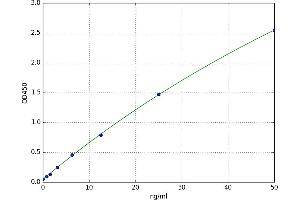 Very Low Density Lipoprotein (VLDL) ELISA Kit