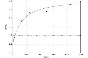 Prodynorphin (PDYN) ELISA Kit