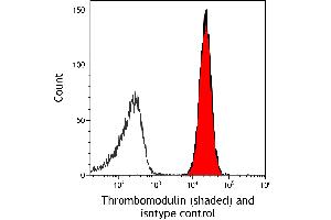 Flow Cytometry (FACS) image for anti-Thrombomodulin (THBD) (AA 17-517) antibody (ABIN7795655) (Recombinant Thrombomodulin antibody  (AA 17-517))