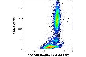 Flow cytometry surface staining pattern of human peripheral whole blood stained using anti-human CD200R (OX-108) purified antibody (concentration in sample 5 μg/mL, GAM APC). (CD200R1 antibody)